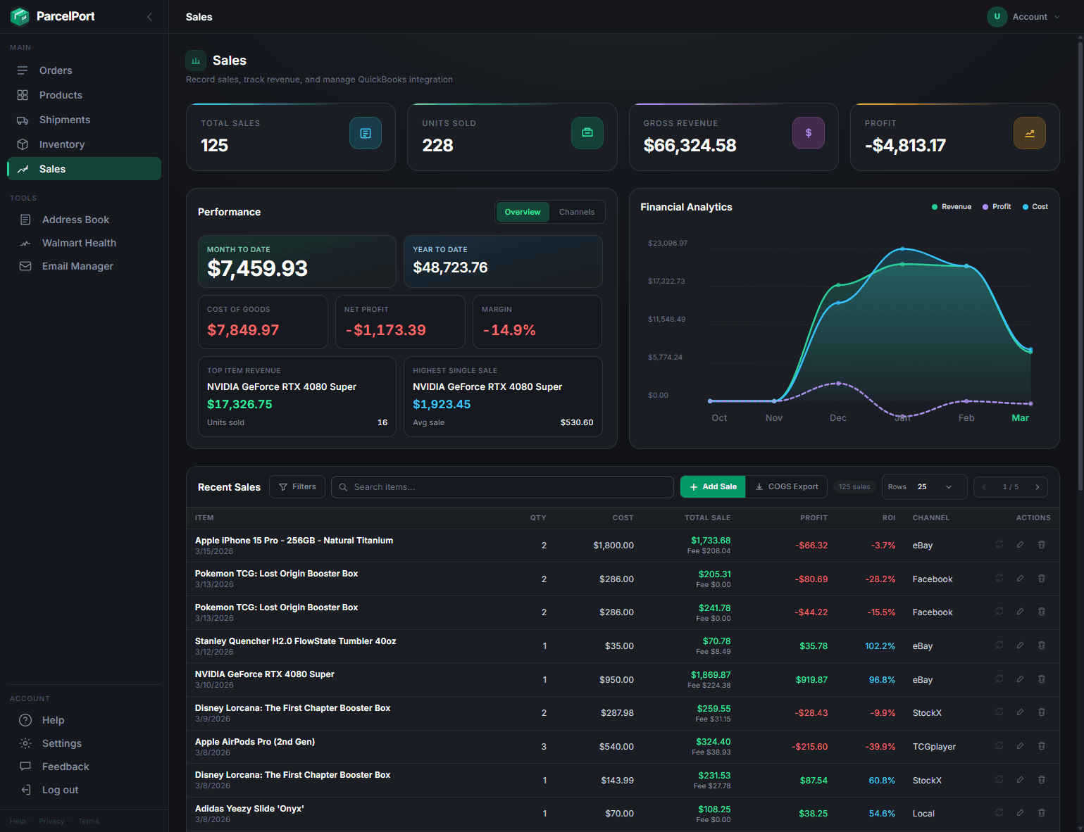 ParcelPort Sales Dashboard